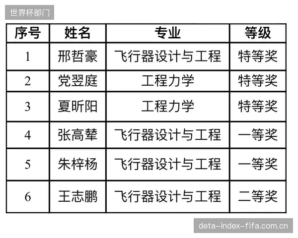 政绩工程的代价：部分赛事为了短期内的“完美呈现”，过度调校抛靶机应力，严重透支了设备的长远寿命