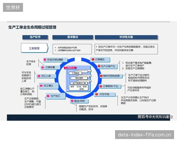 部分数字化项目陷入参数竞赛，而忽略了技术能否解决一线仓储和生产的真实痛点